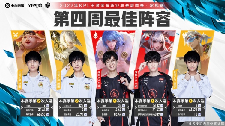 进攻配合甚